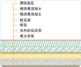 塑膠排球場改造